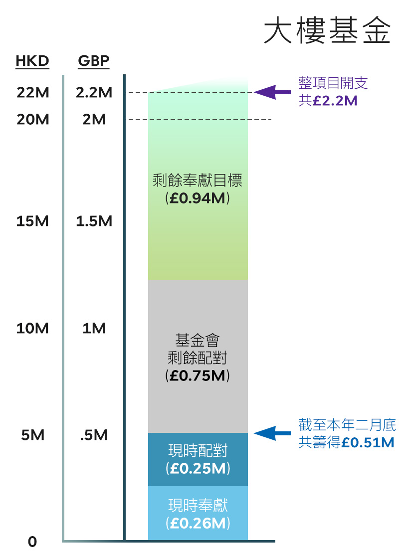 2023年3月－代禱信​ | 基督教國際神學院Christian International Training Centre